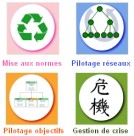 projes collaboratifst